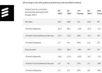 Ericsson books big impairment charge for Vonage, sales drop in N. America