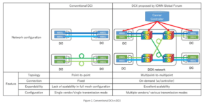 NTT and NEC demo wavelength path provisioning