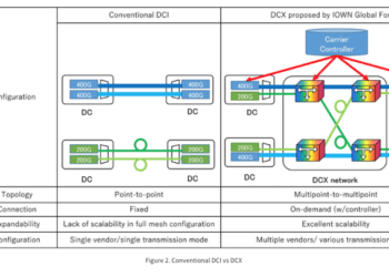 NTT and NEC demo wavelength path provisioning