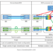NTT and NEC demo wavelength path provisioning