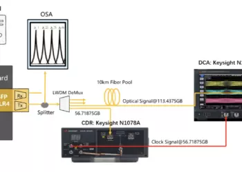 Source Photonics, Broadcom, Keysight demo 800G 4x200G LR4 OSFP