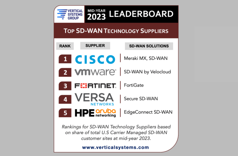 Vertical Systems: Mid-2023 U.S. SD-WAN Technology LEADERBOARD