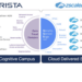 Arista unveils Zero Trust Networking Vision with Open API