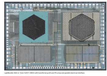 Avicena shows its microLED-based LightBundle multi-Tbps interconnect