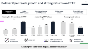 BT cites increasing strength in FTTP