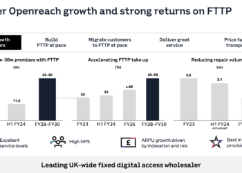 BT cites increasing strength in FTTP