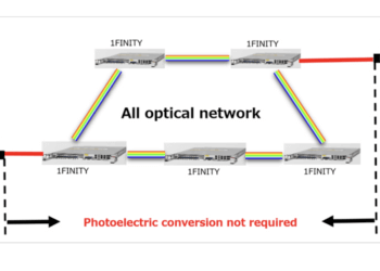 Softbank deploys new optical network in Japan with Fujitsu