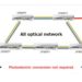 Softbank deploys new optical network in Japan with Fujitsu