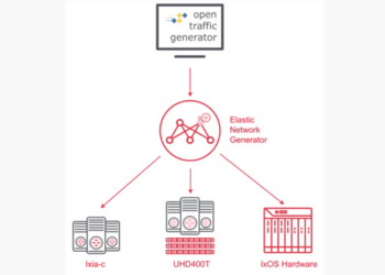 Keysight intros composable network test software