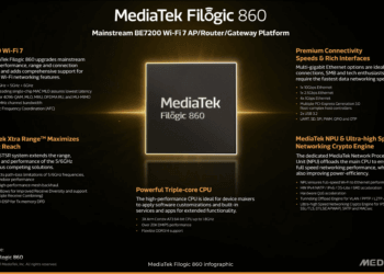 MediaTek expands Wi-Fi 7 Chipset portfolio
