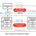NTT demos low-latency transport and precision control on IOWN