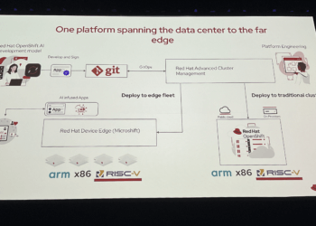 Red Hat releases Edge platform for small form factor compute
