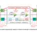 Fujitsu and KDDI cite gains with multiband wavelength multiplexing