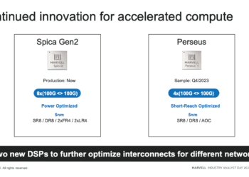 Marvell debuts two PAM4 Optical DSPs