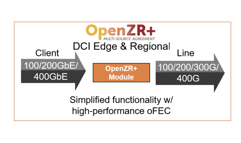 OpenZR+ MSA tests multi-vendor interoperability