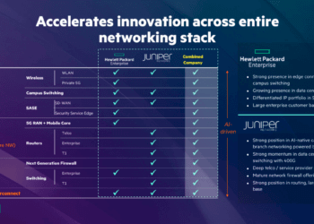 More notes on HPE + Juniper