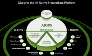 Juniper unveils AI-Native Networking Platform