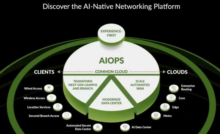 Juniper unveils AI-Native Networking Platform