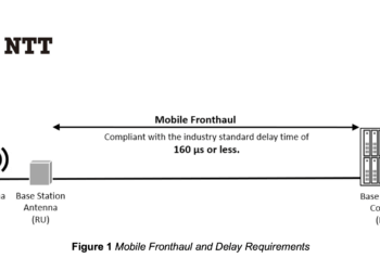 NTT & Nokia demo Dynamic Rerouting in Mobile Fronthaul