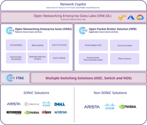 Aviz unveils Networking 3.0 Stack and AI Copilot