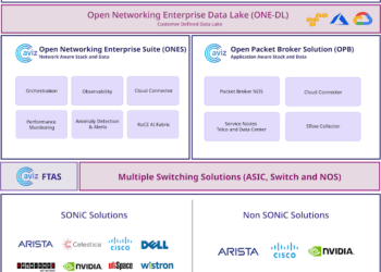 Aviz unveils Networking 3.0 Stack and AI Copilot