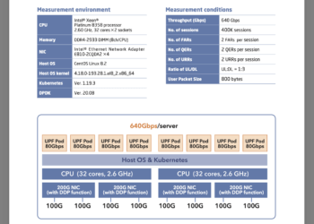 NEC accelerates 5G core performance