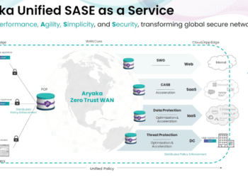 Aryaka launches Unified SASE as a Service