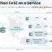Aryaka launches Unified SASE as a Service