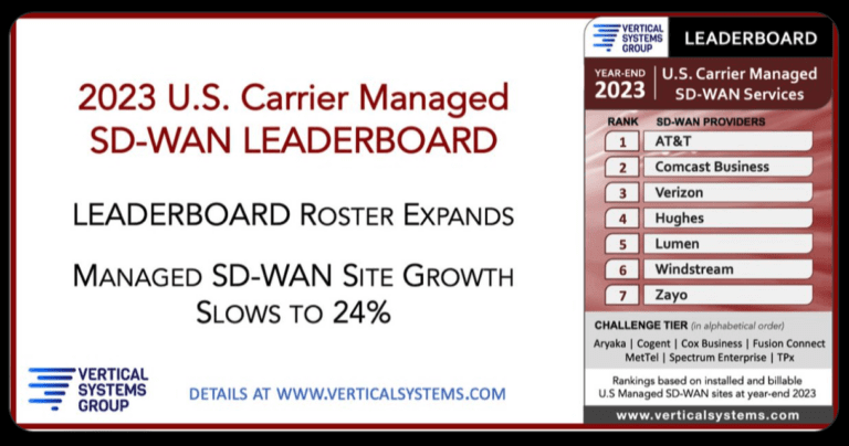 Vertical Systems: 2023 U.S. Carrier Managed SD-WAN LEADERBOARD