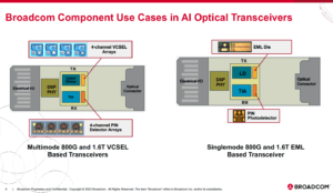 Broadcom shows 200-Gbps per lane optical interconnects