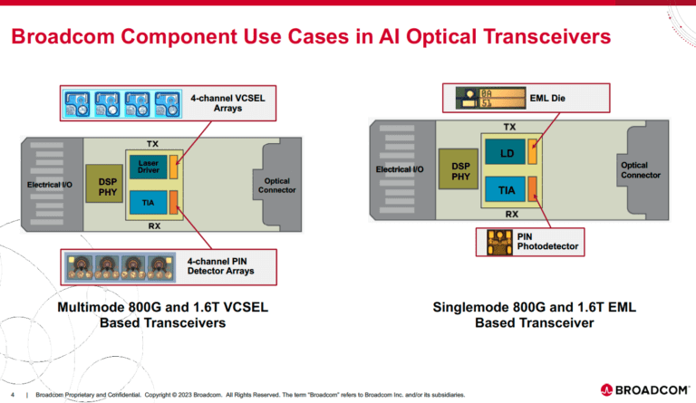 Broadcom shows 200-Gbps per lane optical interconnects