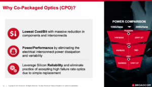Broadcom ships its 51.2 Gbps CPO switch