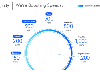 Comcast boosts speeds and offers promo for ACP customers