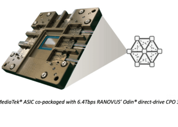 RANOVUS delivers 6.4Tbps Co-Packaged optics with integrated laser