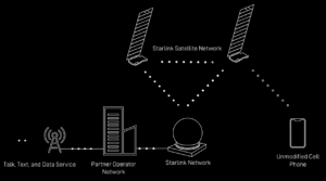 Starlink Passes 4 Million Milestone
