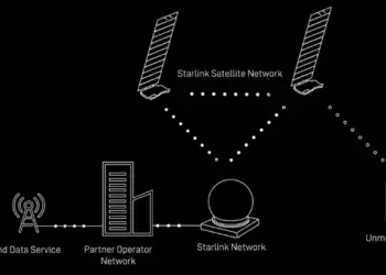 Starlink advances its global Direct-to-Cell ambitions