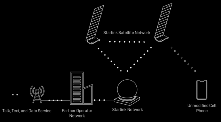 Starlink signs Comcast Business as a reseller