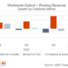 Cignal AI: Optical and routing hardware spending drops 15% in 1Q24