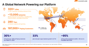 Cloudflare Mitigates Largest Ever 3.8 Tbps DDoS Attack