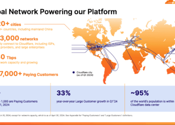 Cloudflare posts Q1 sales of $379M, up 30% yoy