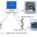 Japanese consortium tests 5G from altitude of 4km using 38GHz Band
