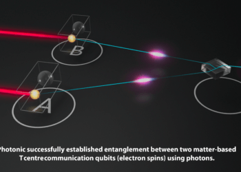 Photonic Inc and Microsoft: Quantum entanglement at telecom wavelengths