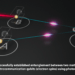 Photonic Inc and Microsoft: Quantum entanglement at telecom wavelengths