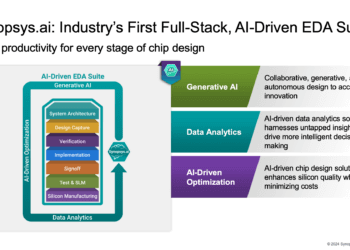 Synopsis posts sales of $1.455 billion, up approximately 15%
