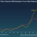 Crehan Research: Fibre Channel host bus adapter market rebounds strongly