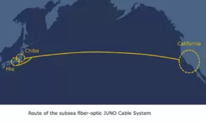 Trans-Pacific JUNO System Achieves 20Tbps Using Ribbon’s Apollo 9408