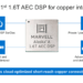 Marvell debuts 1.6T PAM4 DSP for active electrical cables