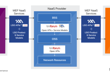 MEF and TM Forum to align APIs and service models