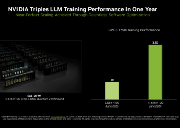 NVIDIA Triples LLM Performance with H100 GPUs + Quantum-2 InfiniBand