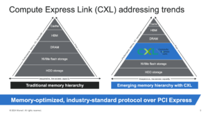 Marvell intros Structera CXL for Enhanced Memory Performance